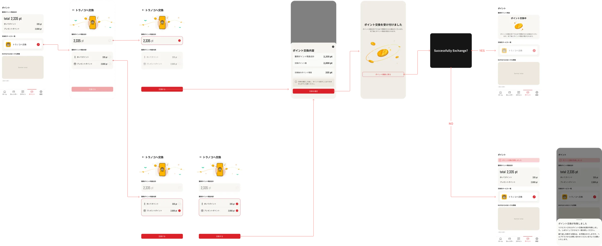 Aruitoku step-to-investment point exchange flow showing the conversion from walking points to Toranoko investment