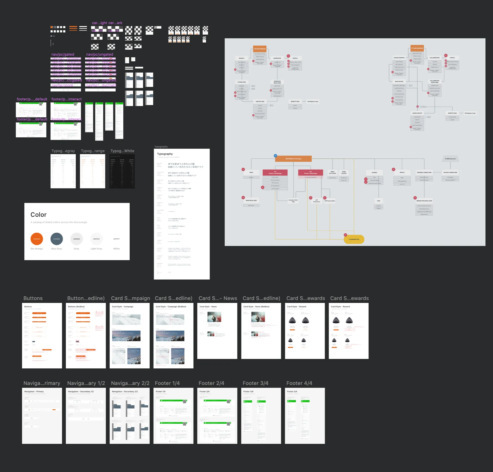 glo design handoff documentation