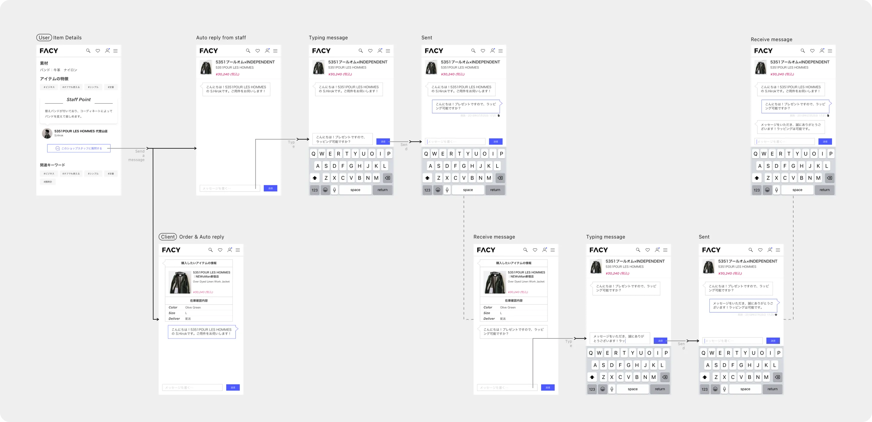 FACY admin messaging system