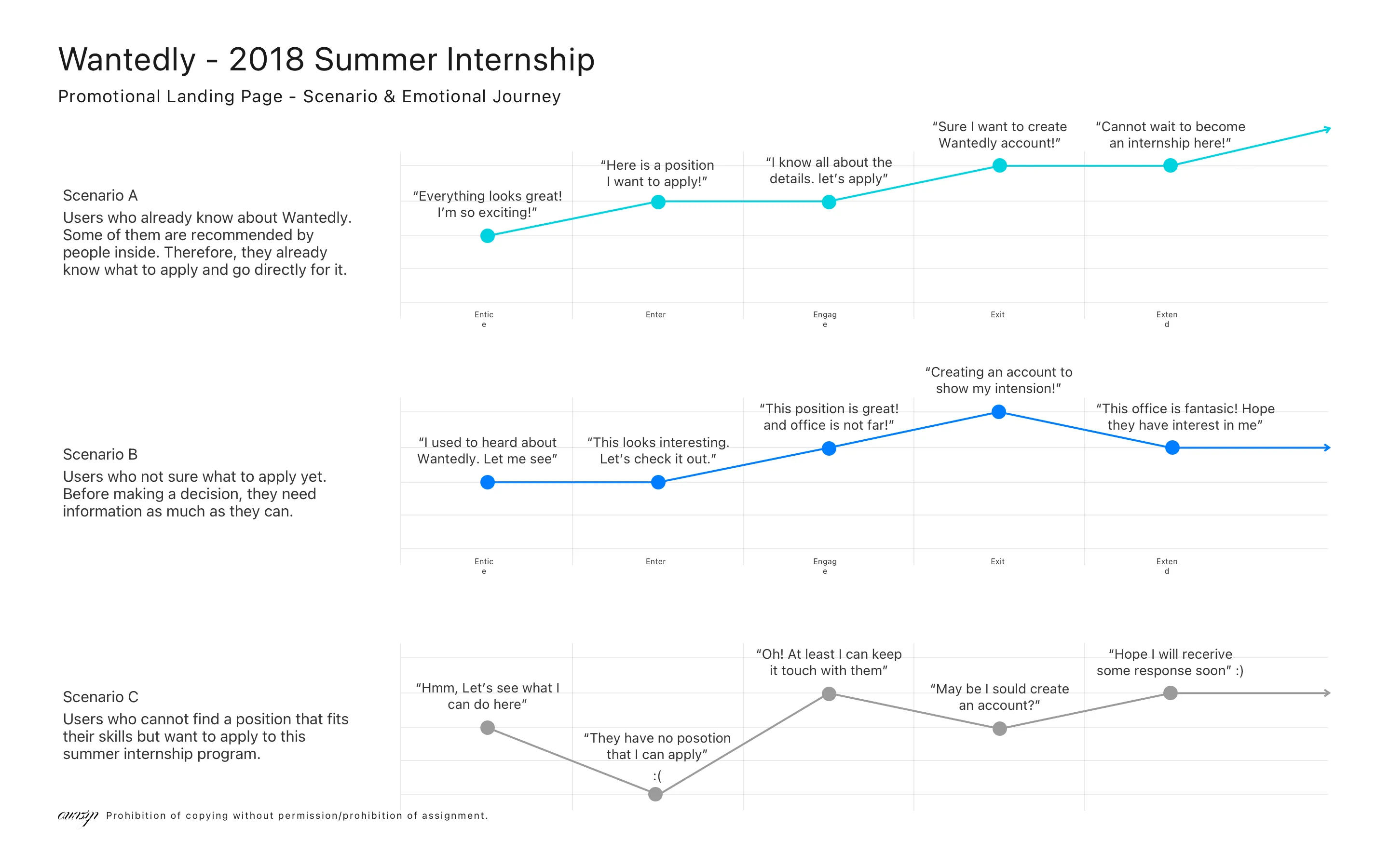Wantedly internship landing page design 4