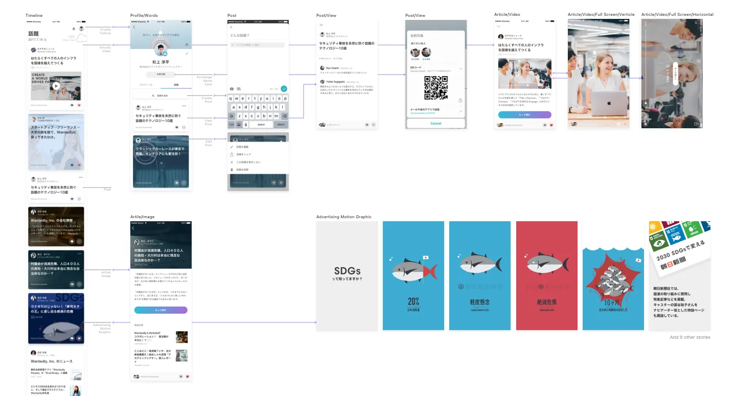 Wantedly People timeline feature design